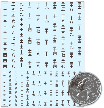 Number Kanji Chart _ Learn How to Count in Japanese Numbers 1 to a ...